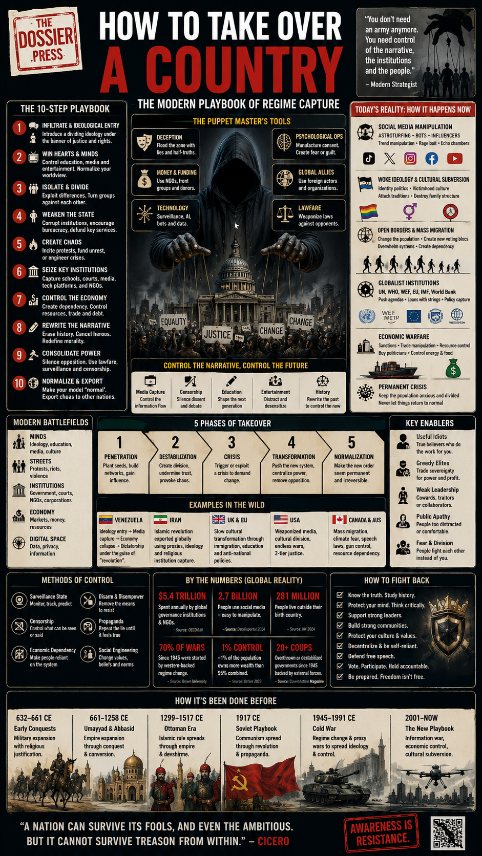 Weekly Poster